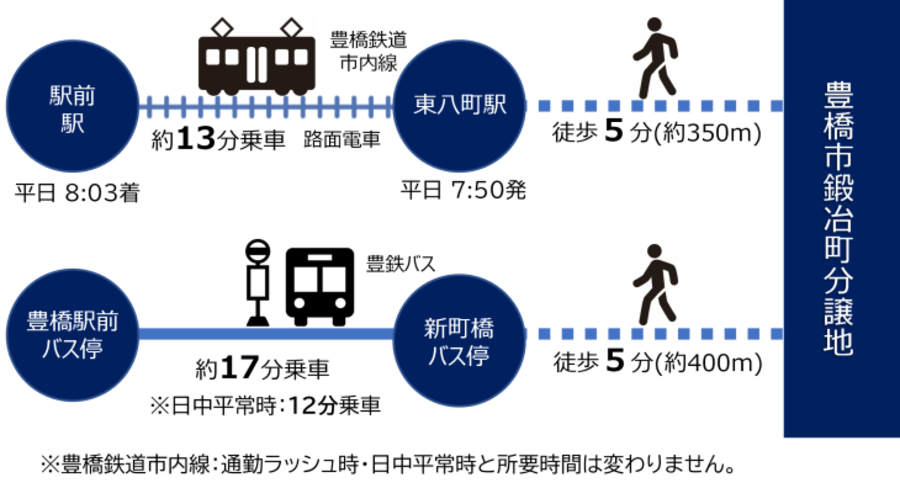 豊橋市鍛冶町分譲地
