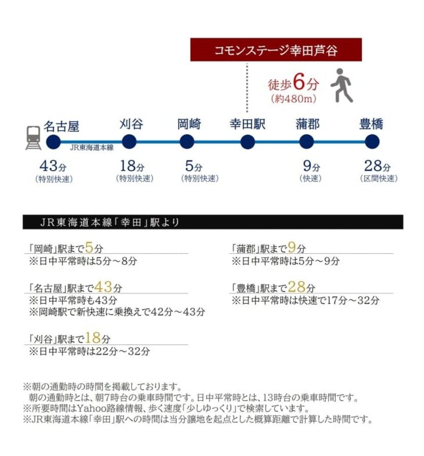 コモンステージ幸田芦谷