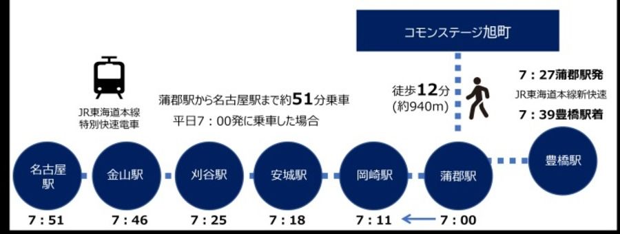 コモンステージ旭町