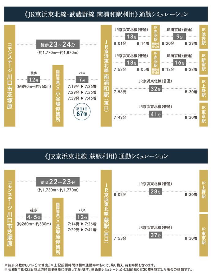 コモンステージ南浦和ガーデンテラス