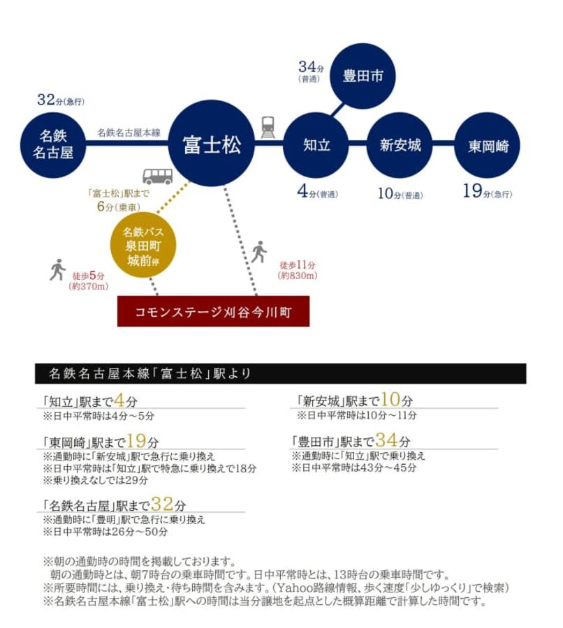 コモンステージ刈谷今川町