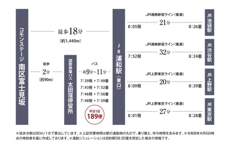 コモンステージ南区富士見坂(分譲住宅)