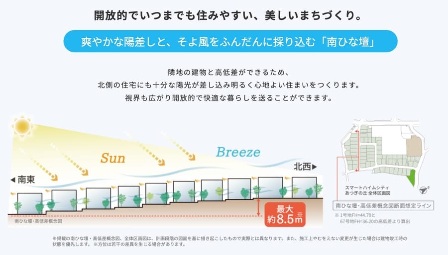 スマートハイムシティあつぎの丘【セキスイハイム】