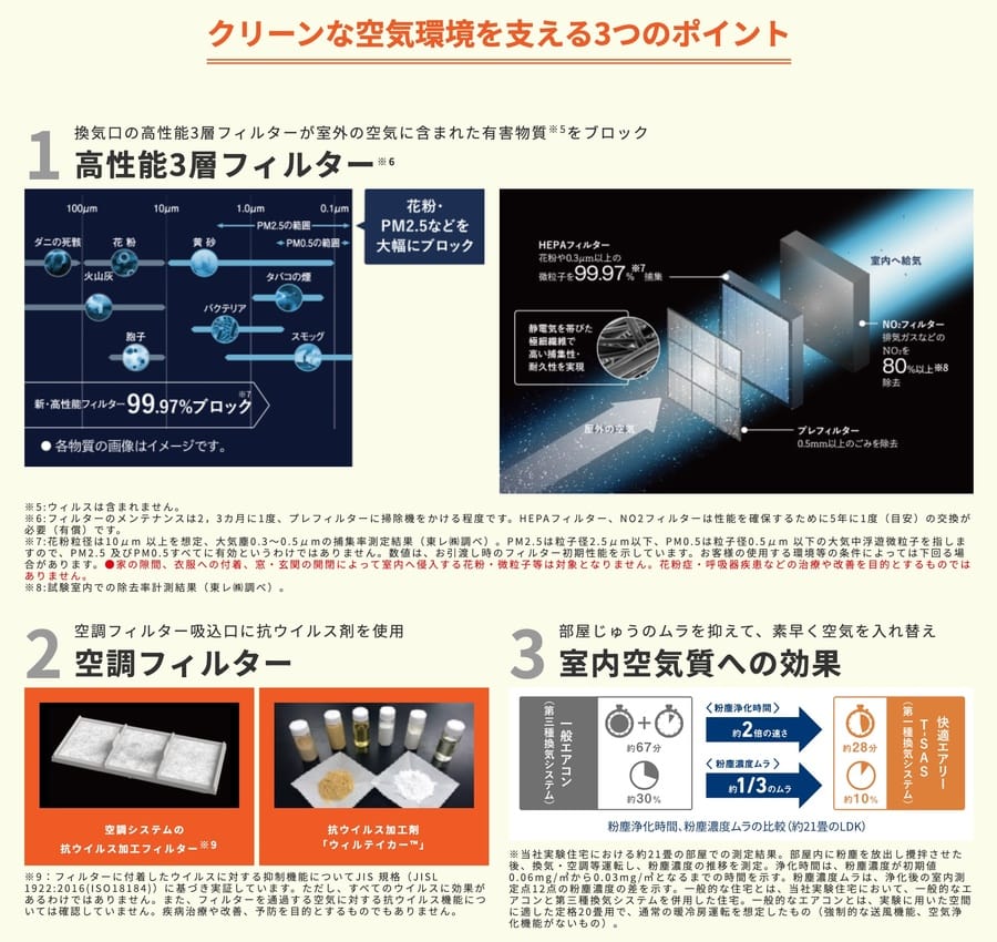 スマートハイムシティあつぎの丘【セキスイハイム】