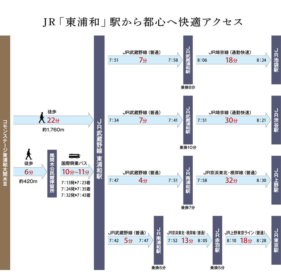 コモンステージ東浦和大間木Ⅲ