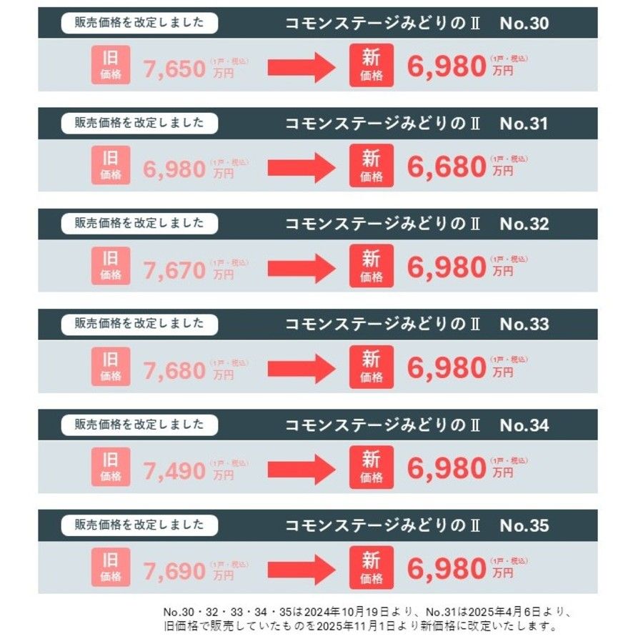 コモンステージみどりのⅡ 建売