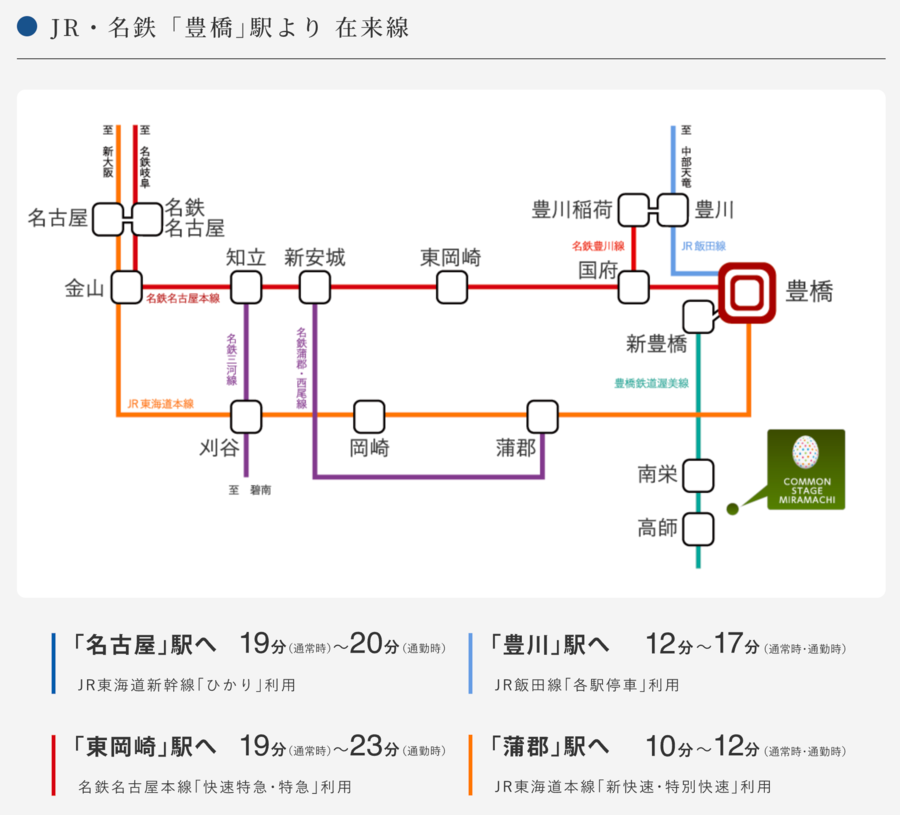 コモンステージ ミラまち【センターステージ】