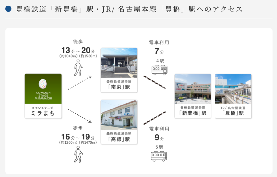 コモンステージ ミラまち【センターステージ】