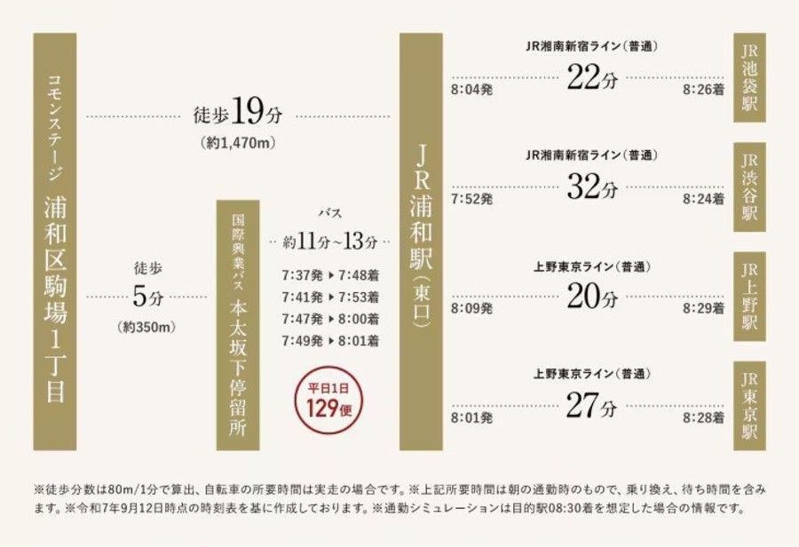 コモンステージ浦和区駒場1丁目