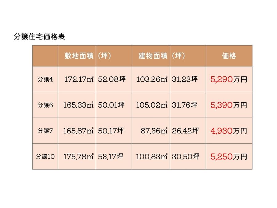 プログレスタウン二ツ屋 分譲住宅