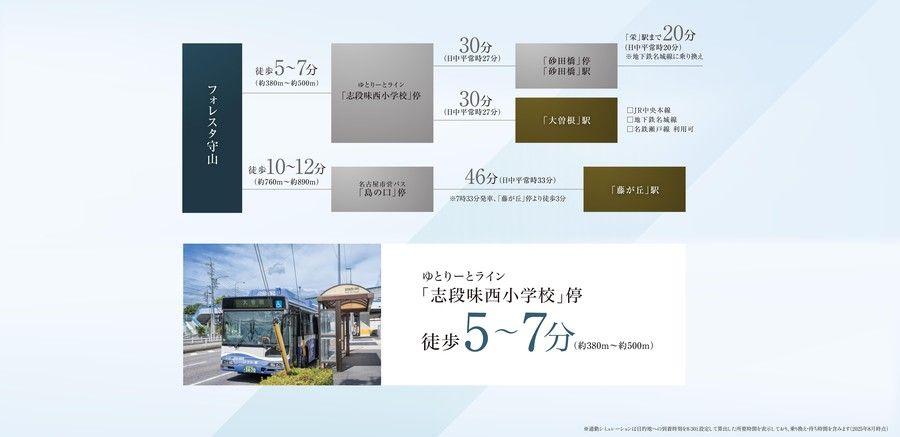 【トヨタホーム名古屋】フォレスタ守山