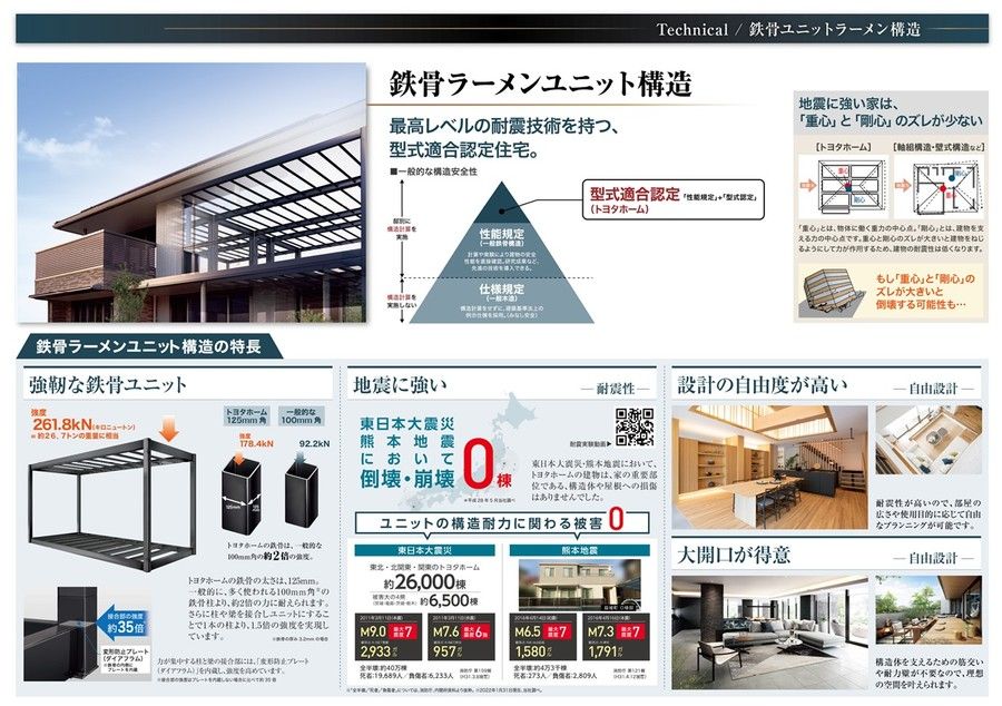 【トヨタホーム名古屋】GATE TERRACE(ゲートテラス) 豊田青木町