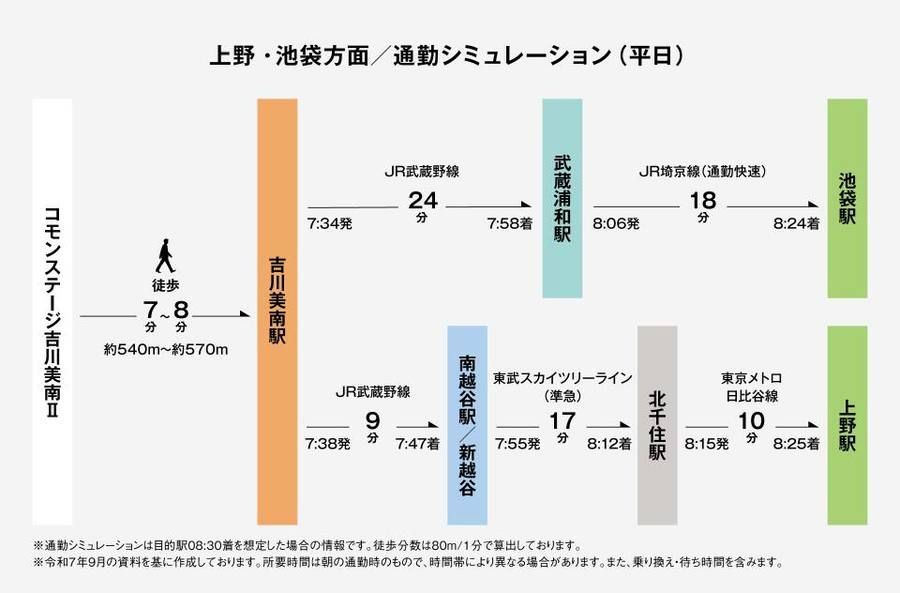 コモンステージ吉川美南Ⅱ