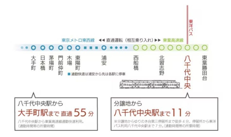 コモンステージ八千代ゆりのき台 建売
