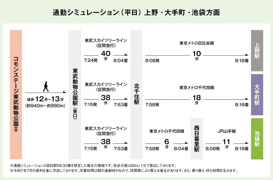 コモンステージ東武動物公園Ⅱ