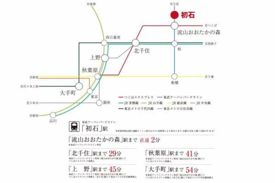 スマートハイムプレイス流山若葉台