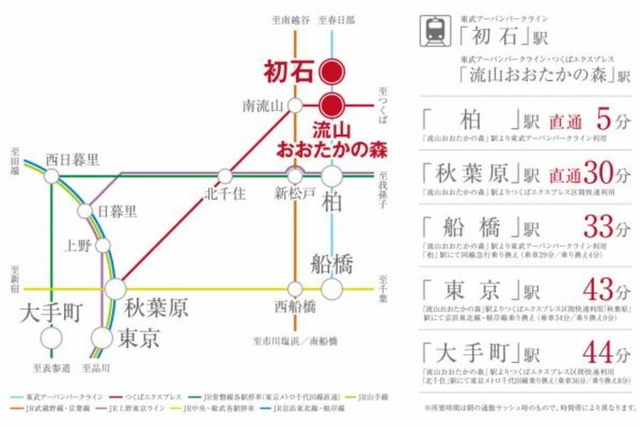 スマートハイムプレイス流山おおたかの森北3丁目II