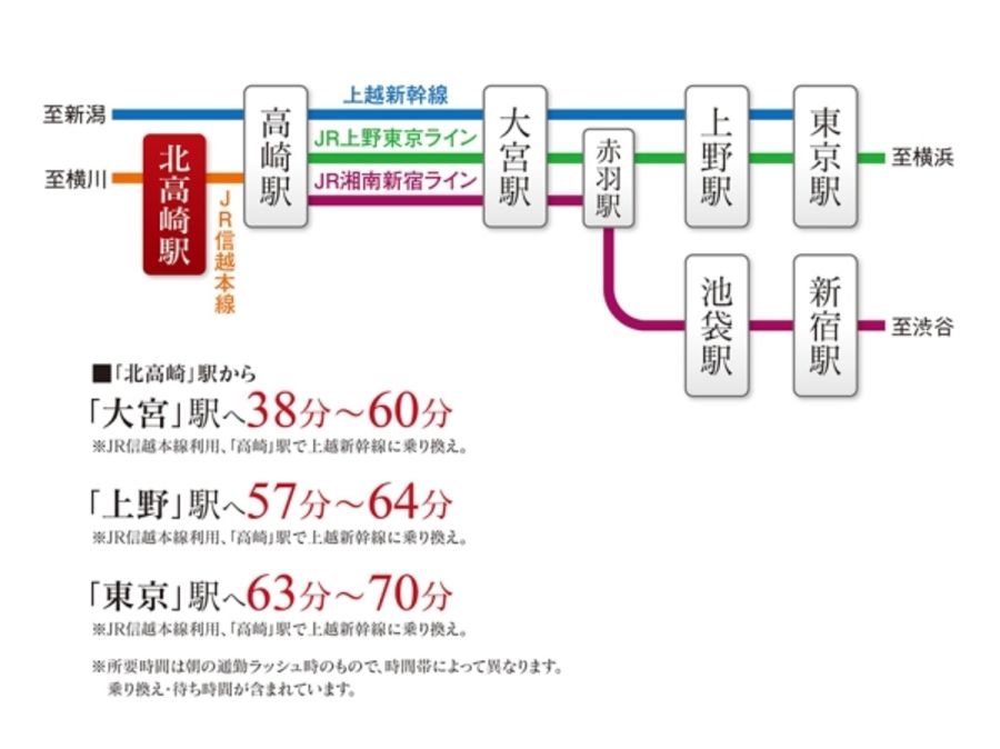 セキュレア上並榎町 (分譲住宅)