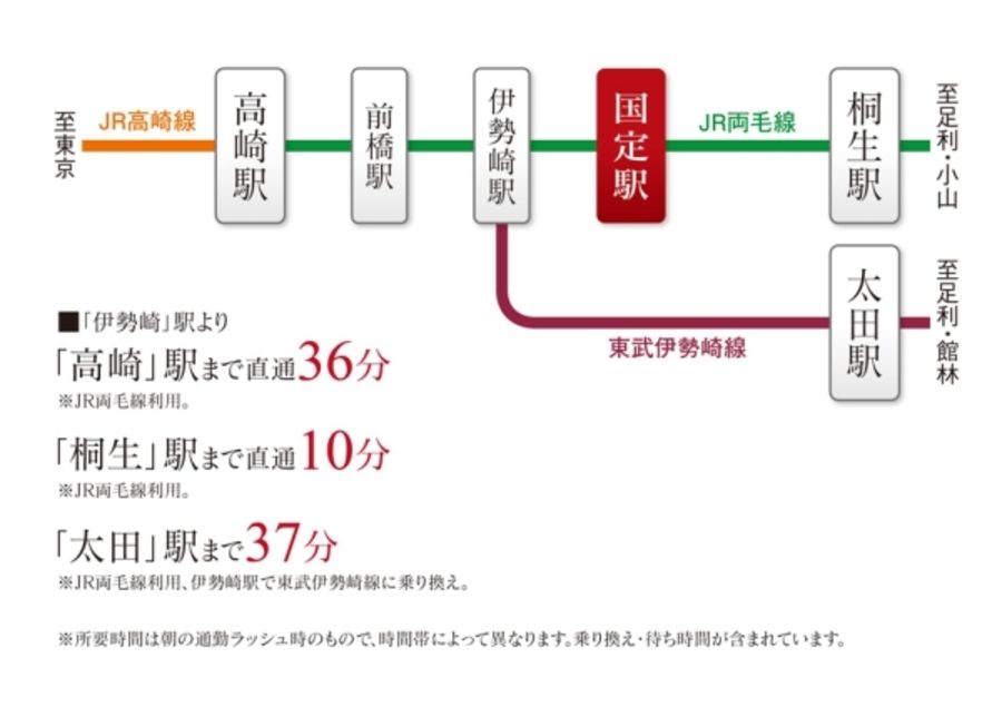 セキュレア田部井町  (分譲住宅)