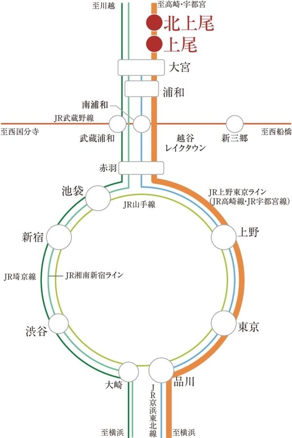 セキュレア上尾緑丘 (分譲住宅)