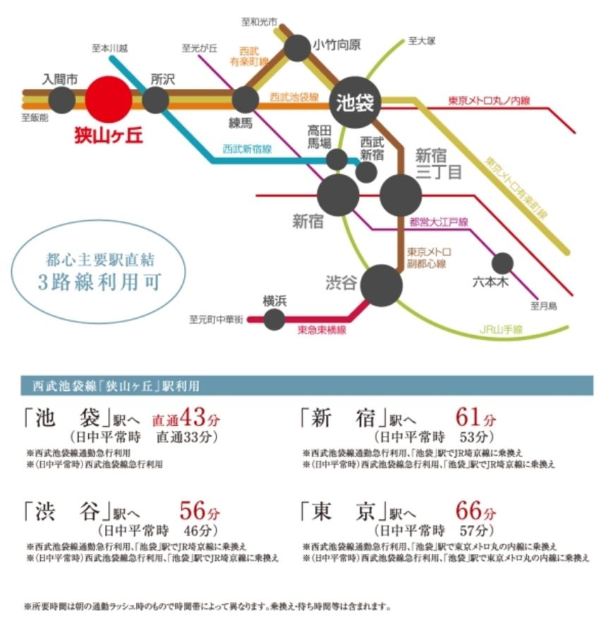 セキュレア所沢和ケ原3丁目 (建築条件付宅地分譲)