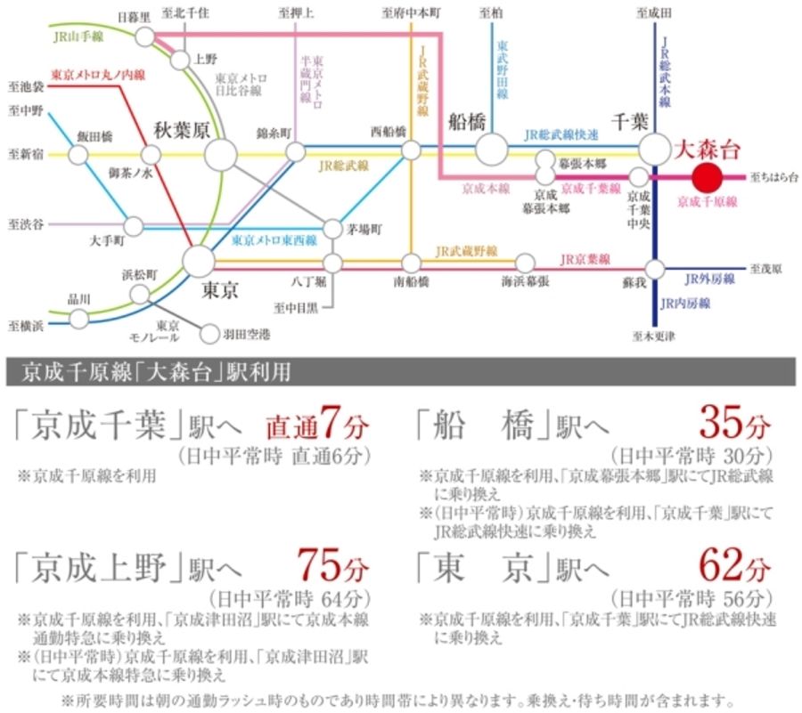 セキュレア星久喜 (分譲住宅)
