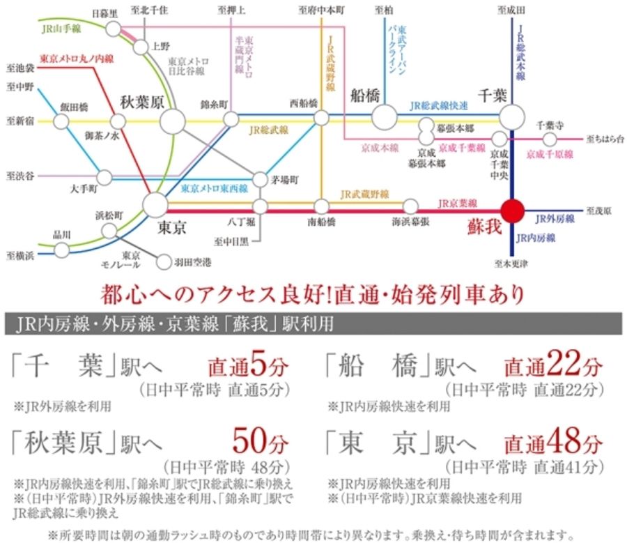 セキュレア蘇我駅 (分譲住宅)