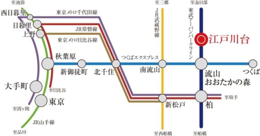 セキュレア江戸川台II (建築条件付宅地分譲)