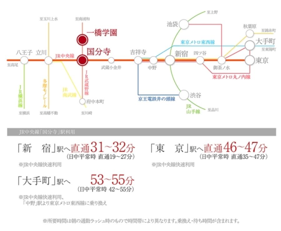 セキュレア小平市上水南町三丁目 (分譲住宅)