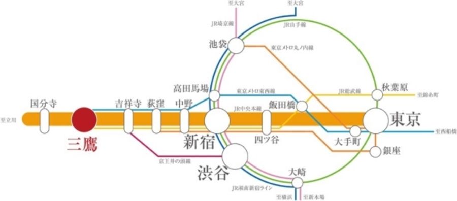 セキュレア三鷹下連雀 (分譲住宅)