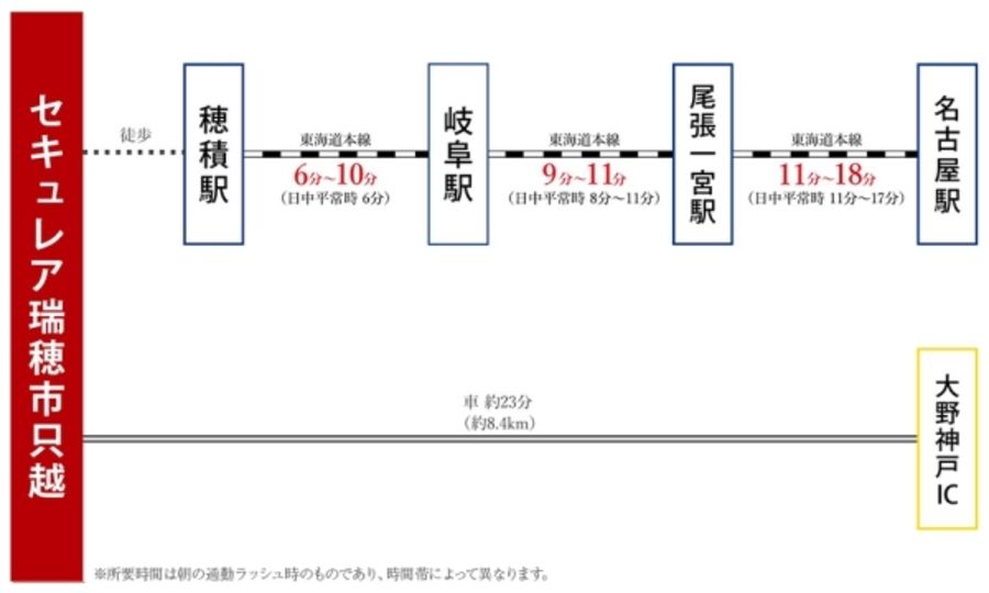 セキュレア瑞穂市只越 (分譲住宅)