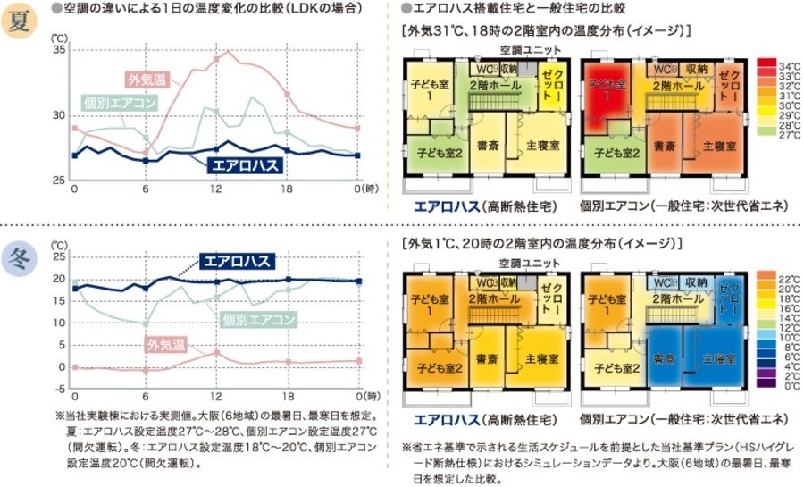 パークナードテラス常滑本郷(建築条件付)