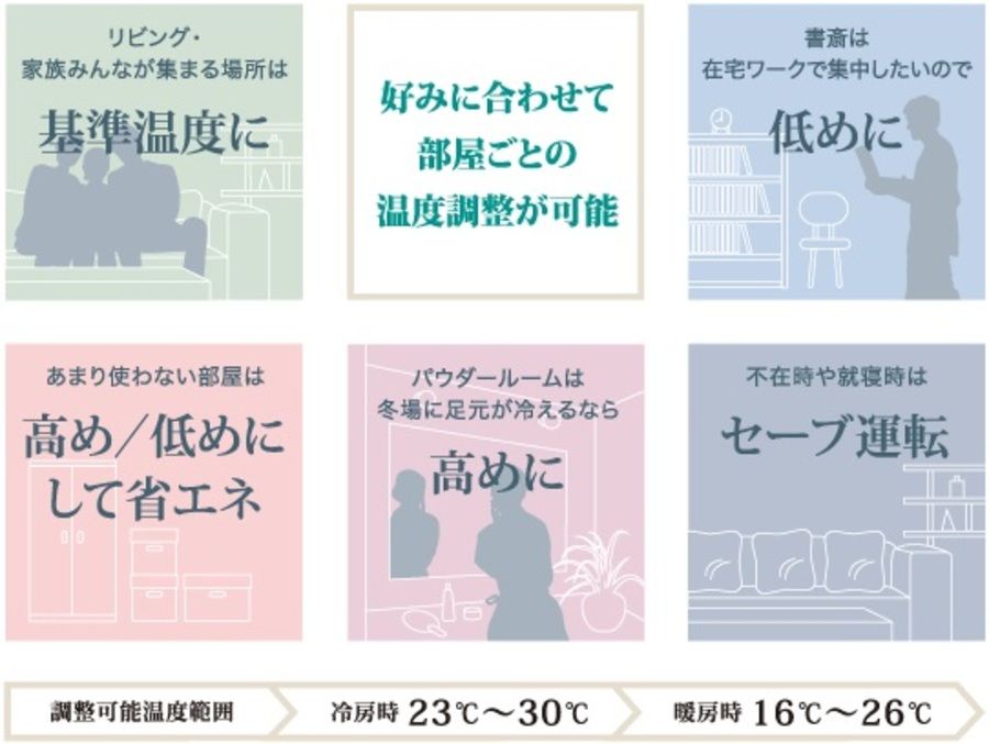 パークナードテラス常滑本郷(建築条件付)