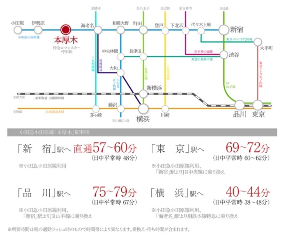 セキュレア本厚木V (建築条件付宅地分譲)