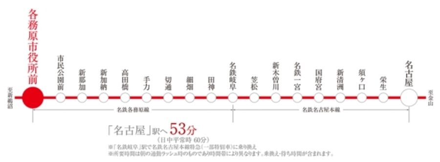 セキュレア各務原市役所前駅東(分譲住宅)