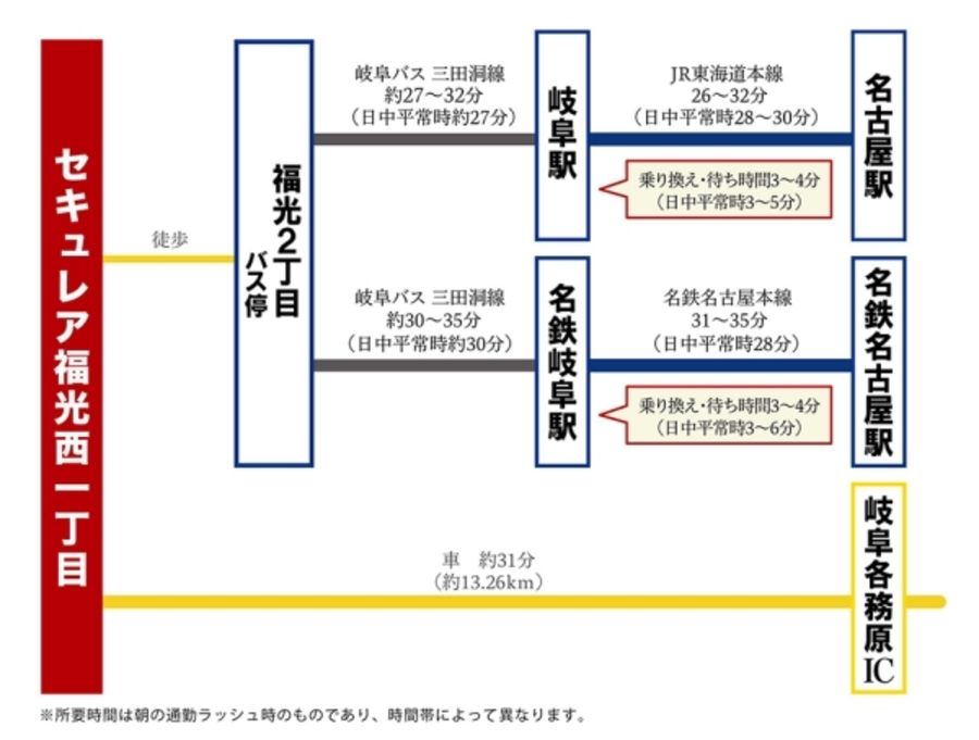 セキュレア福光西一丁目 (分譲宅地)