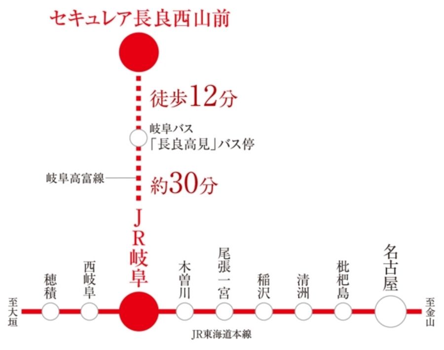 セキュレア長良西山前(分譲宅地)