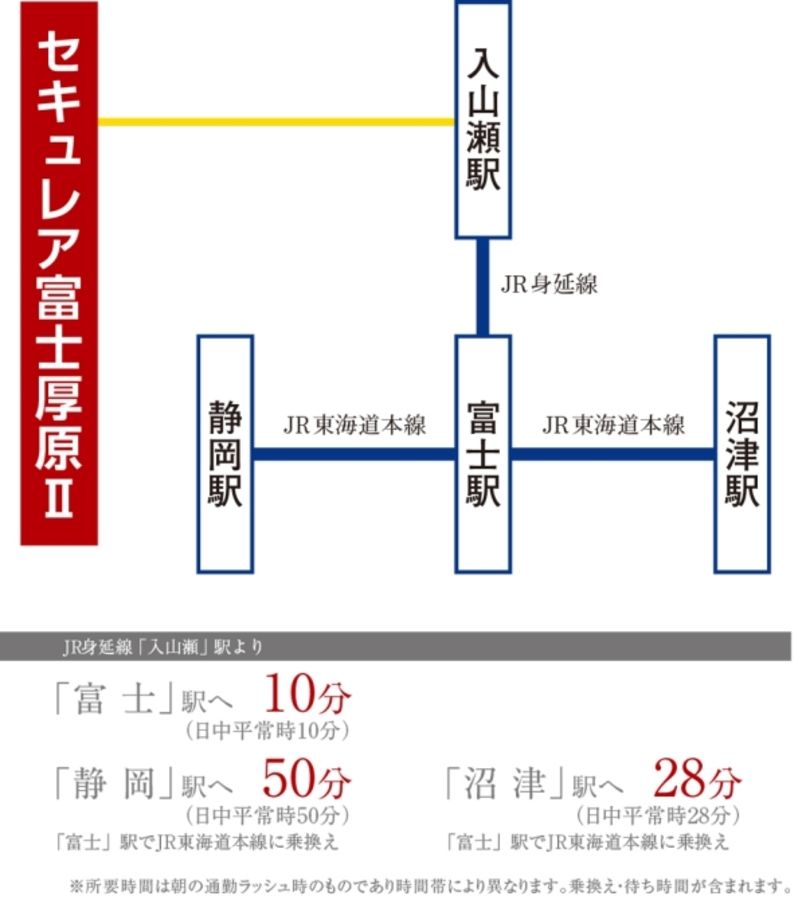 セキュレア富士厚原II  (分譲住宅)