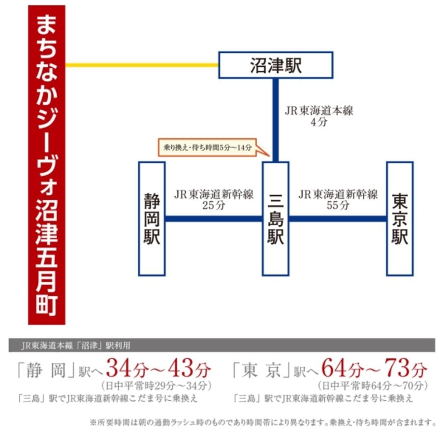 まちなかジーヴォ沼津五月町(分譲住宅)