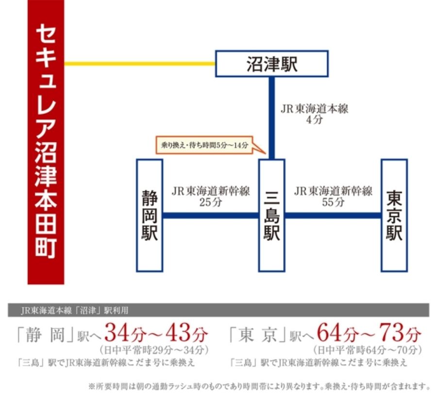 セキュレア沼津本田町 (分譲宅地)