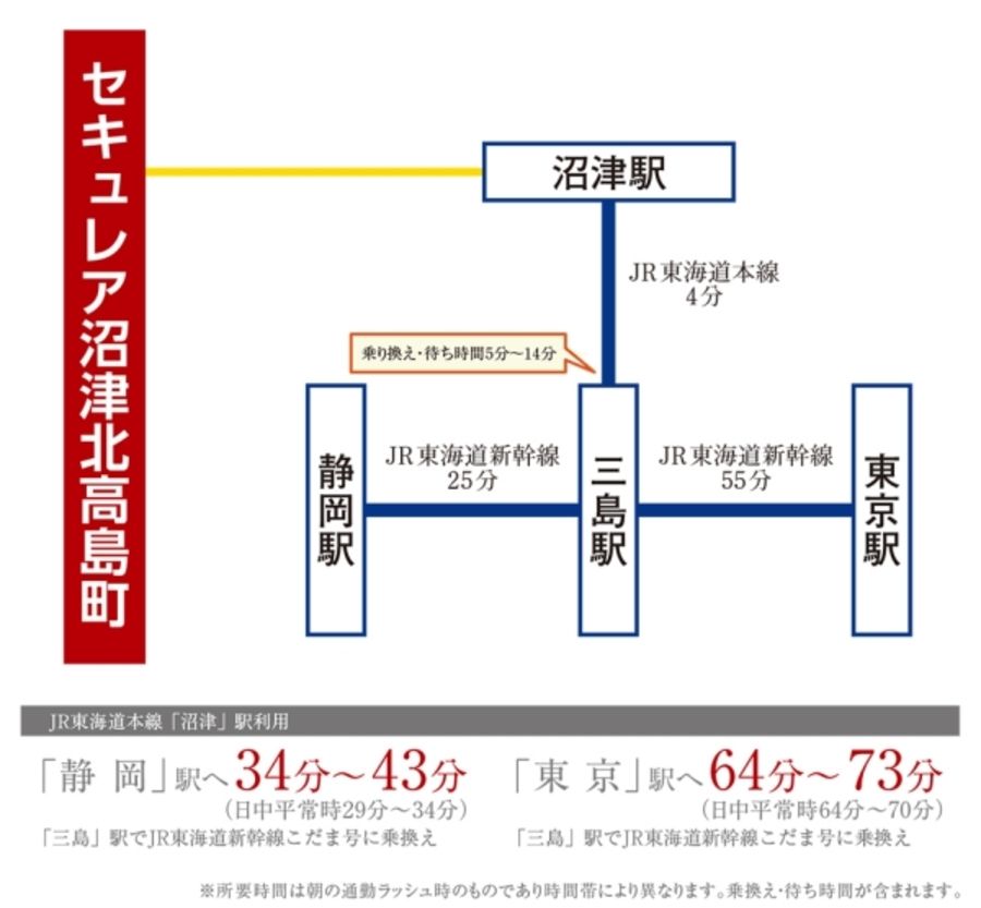セキュレア沼津北高島町 (分譲住宅)