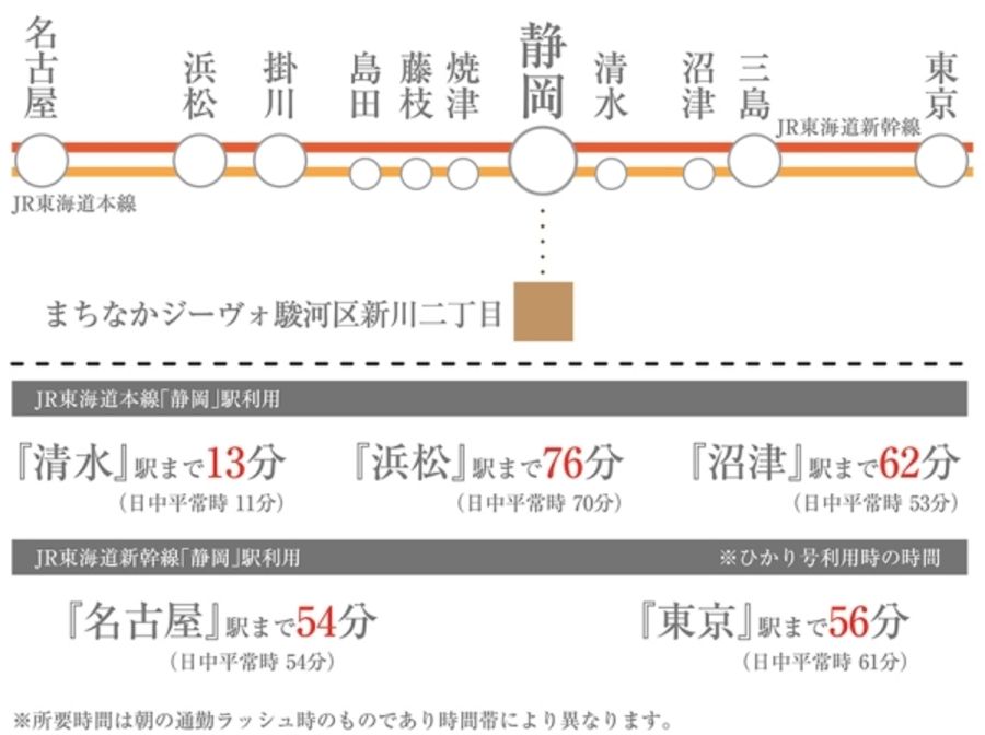 まちなかジーヴォ駿河区新川二丁目 (分譲住宅)