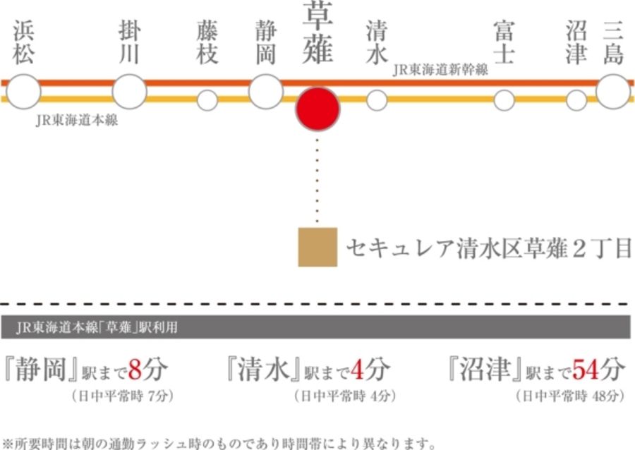 セキュレア清水草薙2丁目 (分譲住宅)