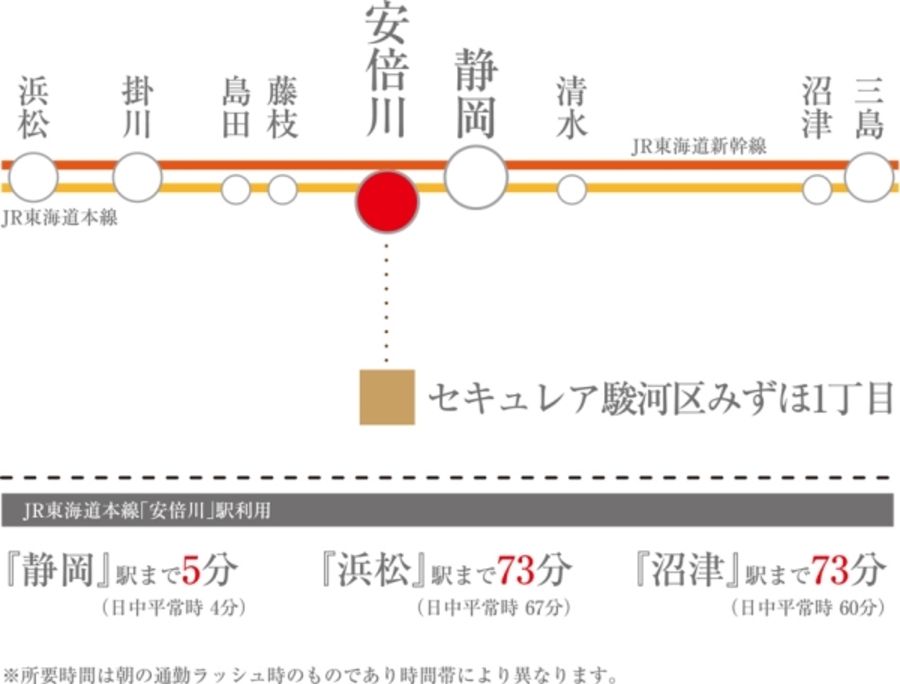 セキュレア駿河区みずほ1丁目 (分譲住宅)