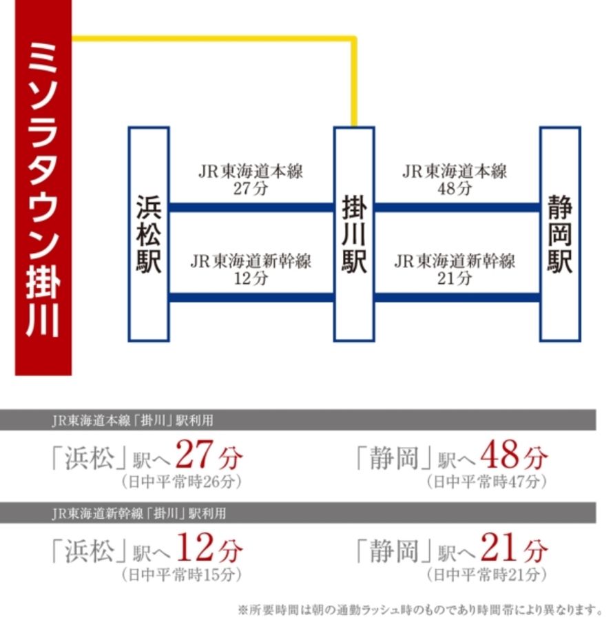 ミソラタウン掛川 (分譲住宅)
