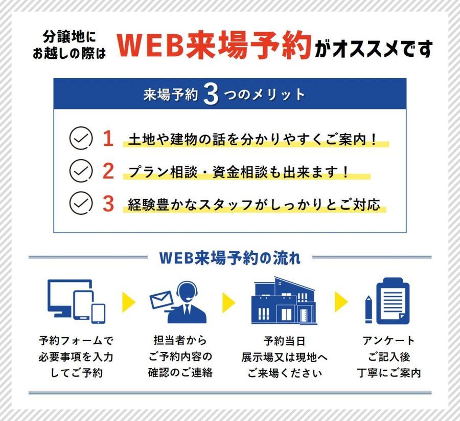 パークナードテラス長良東Ⅲ
