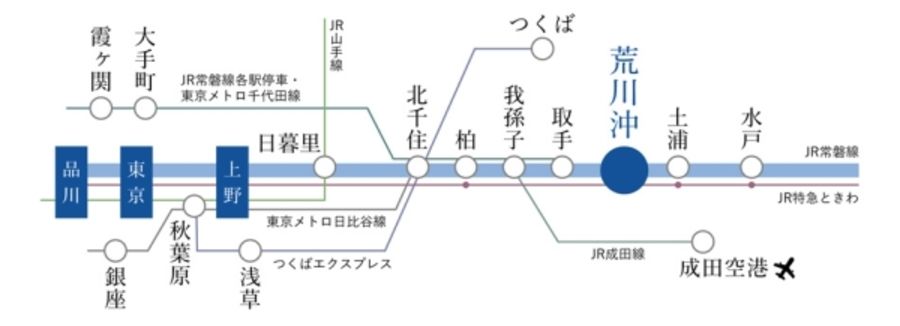 セントラルアベニュー荒川本郷 (建築条件付宅地分譲)