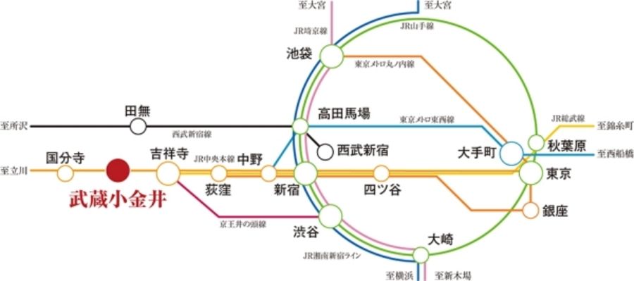 セキュレア武蔵小金井North (分譲住宅)