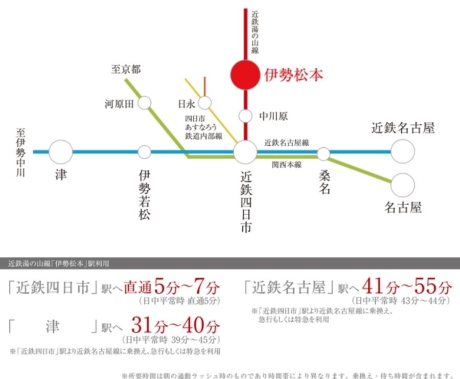セキュレア松本駅西 (建築条件付宅地分譲)