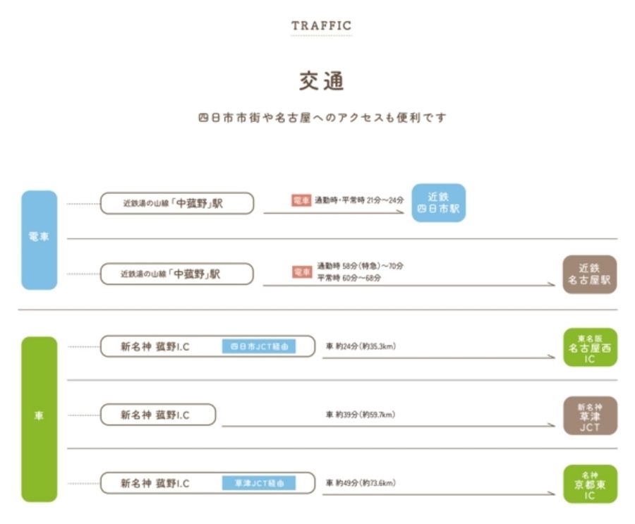 ウルオイテラスKOMONO (建築条件付宅地分譲)